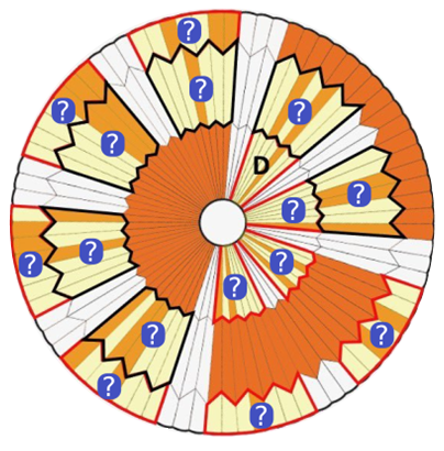 Schéma du parachute